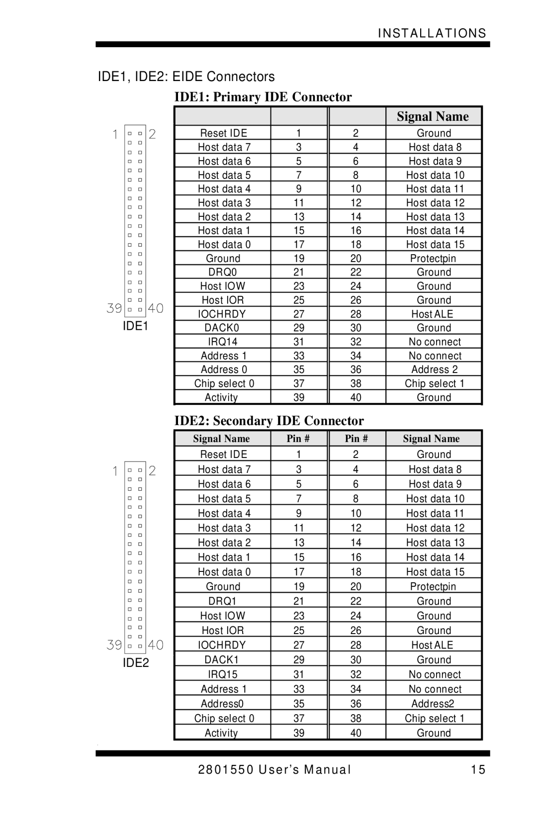 Intel LGA775 user manual IDE1, IDE2 Eide Connectors, IDE1 Primary IDE Connector Signal Name 