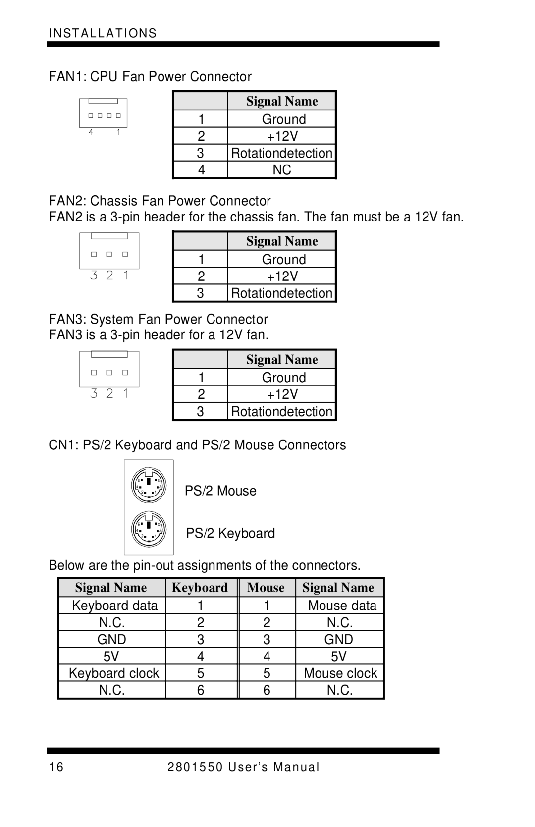 Intel LGA775 FAN1 CPU Fan Power Connector, FAN2 Chassis Fan Power Connector, CN1 PS/2 Keyboard and PS/2 Mouse Connectors 