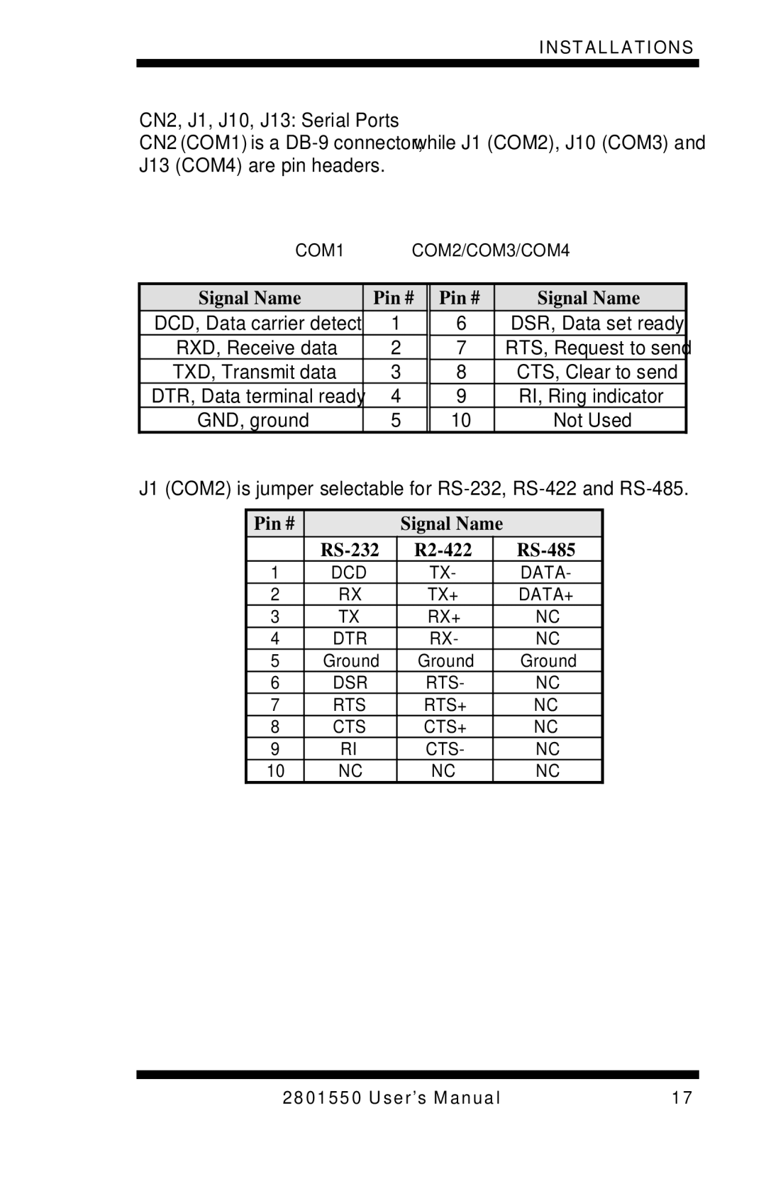 Intel LGA775 user manual CN2, J1, J10, J13 Serial Ports 