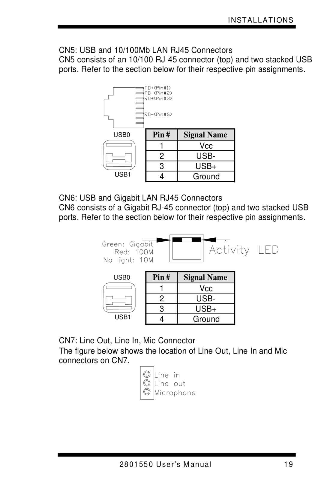 Intel LGA775 user manual CN5 USB and 10/100Mb LAN RJ45 Connectors, CN6 USB and Gigabit LAN RJ45 Connectors 