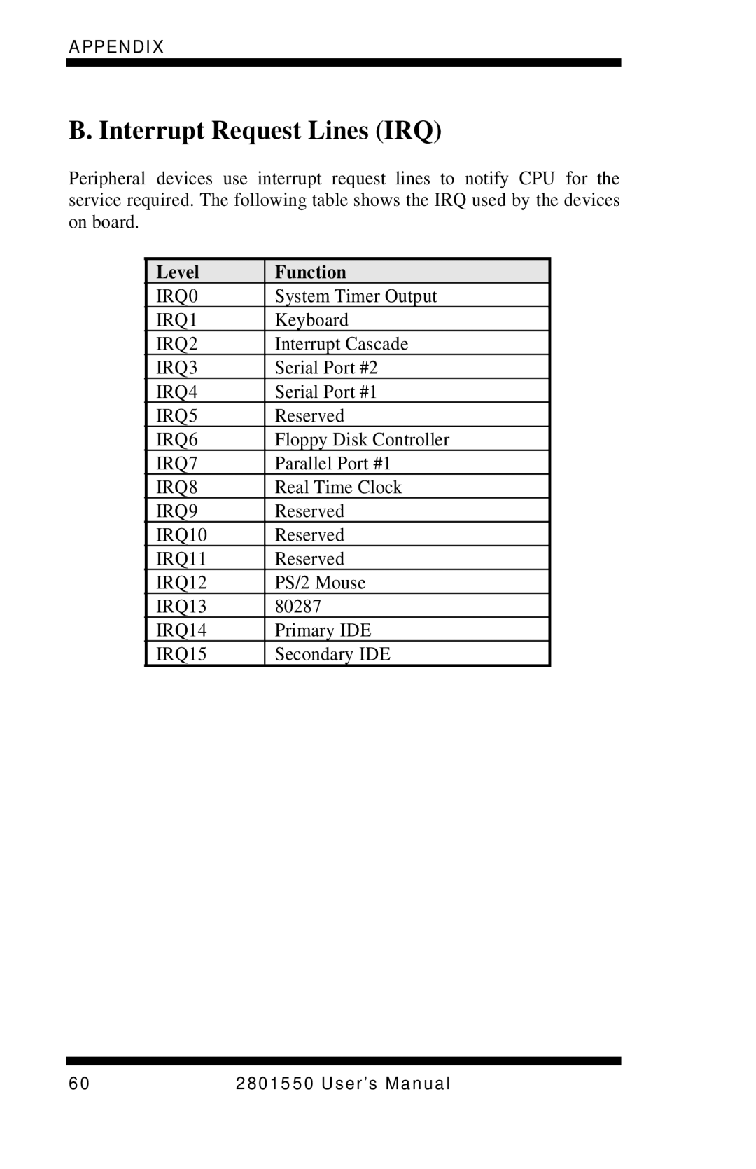 Intel LGA775 user manual Interrupt Request Lines IRQ 