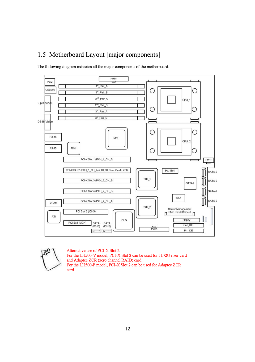 Intel LH500 user manual Motherboard Layout major components 