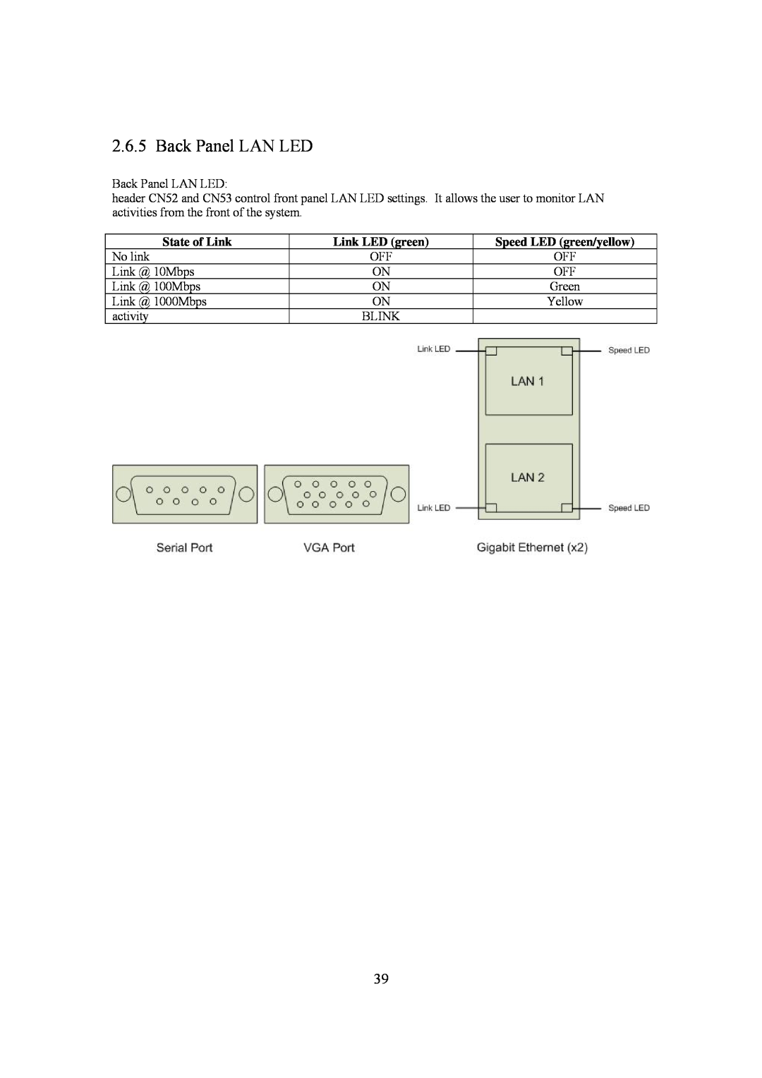 Intel LH500 user manual Back Panel LAN LED, State of Link, Link LED green, Speed LED green/yellow 