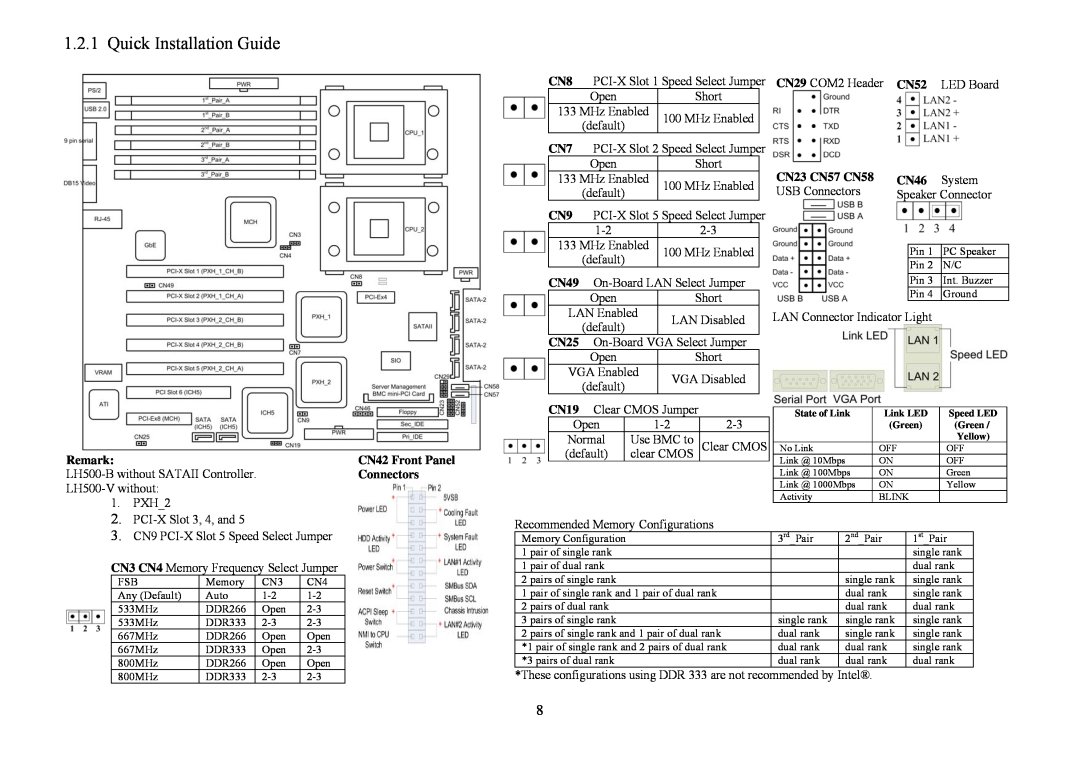 Intel LH500 user manual Quick Installation Guide, CN52, CN23 CN57 CN58, CN46, Remark, CN42 Front Panel, Connectors 