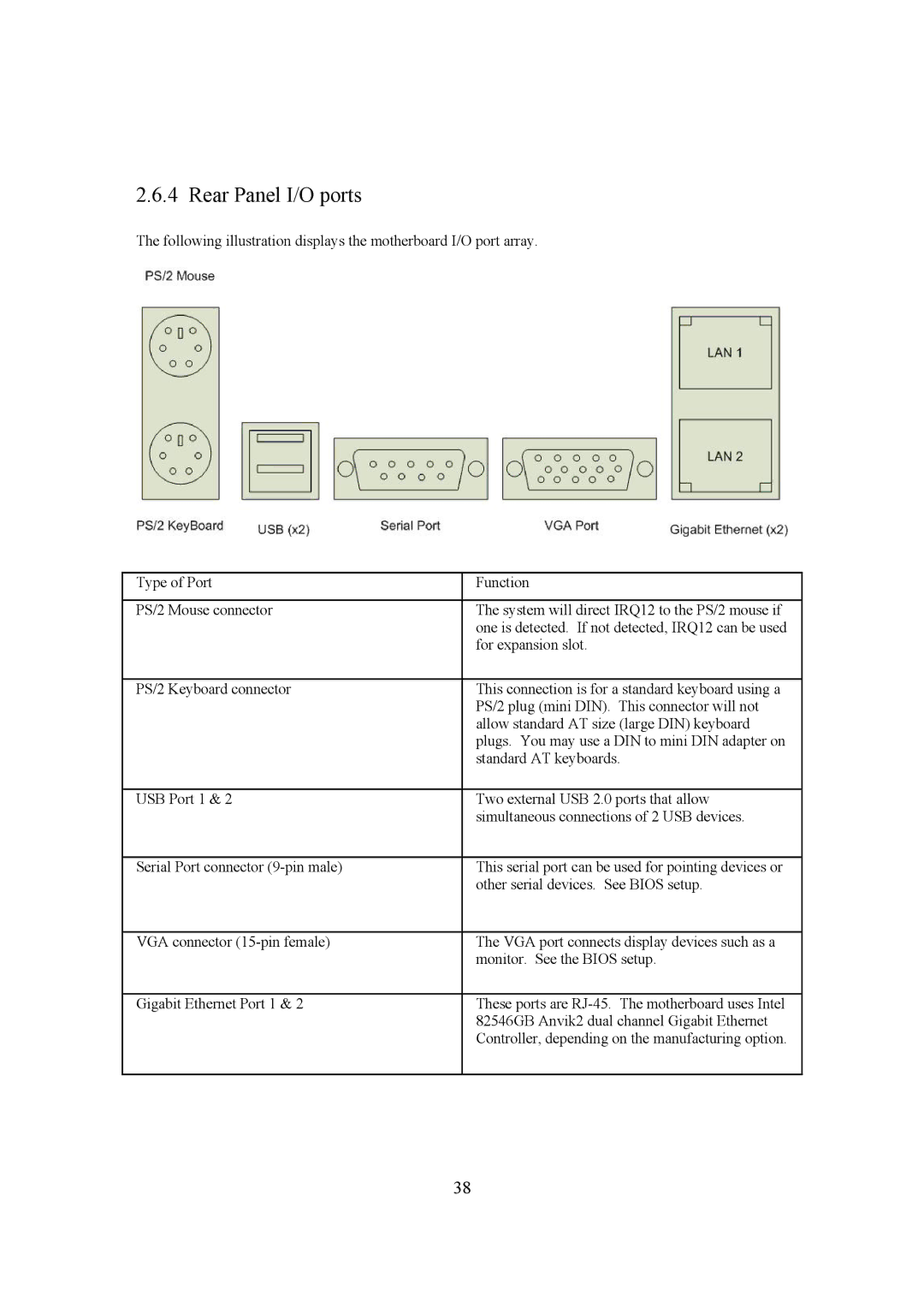 Intel LH500 user manual Rear Panel I/O ports 