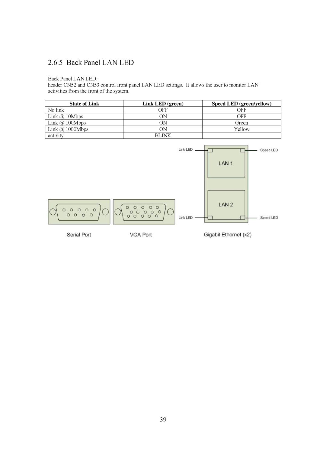 Intel LH500 user manual Back Panel LAN LED, Off, Blink 