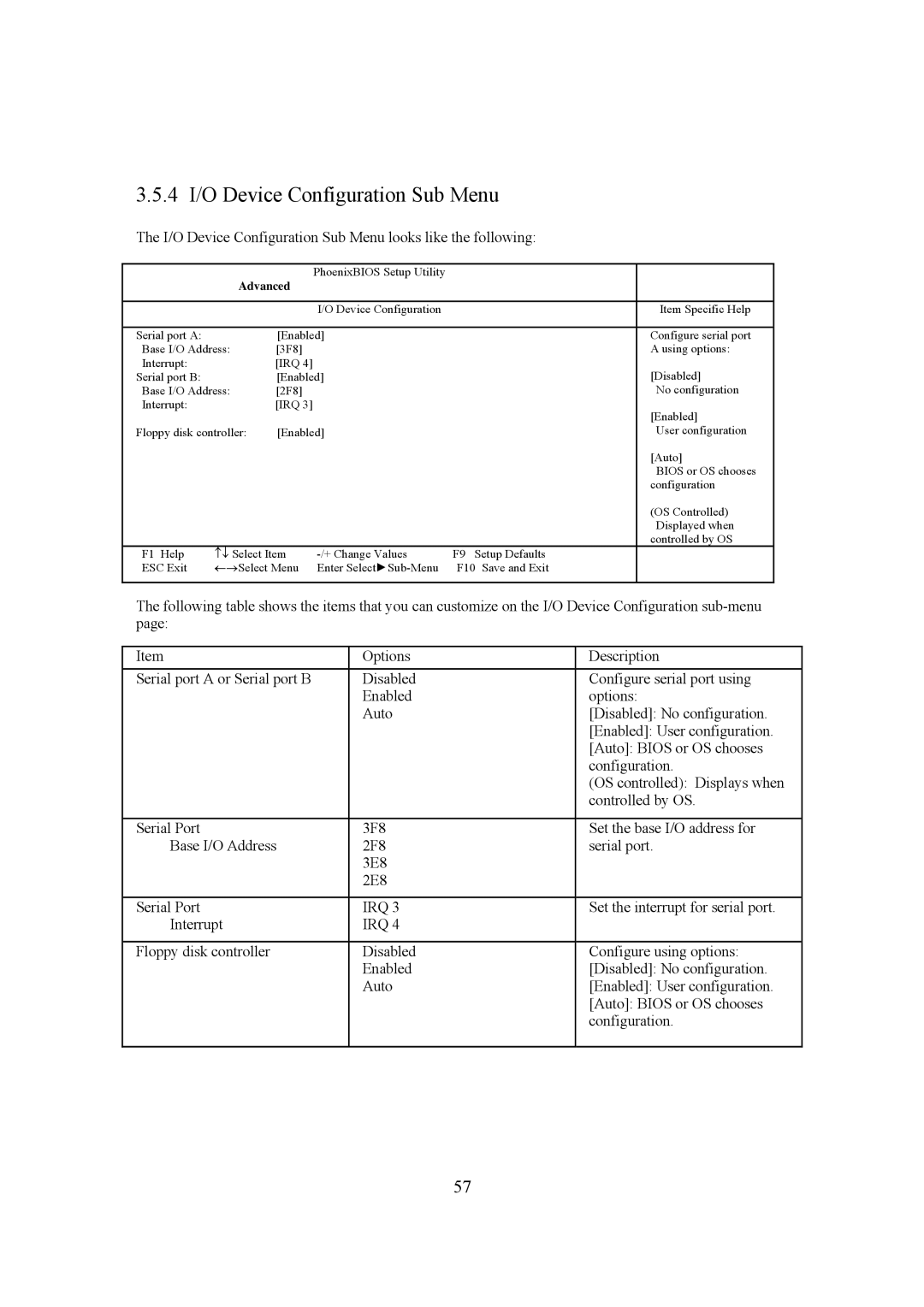 Intel LH500 user manual 4 I/O Device Configuration Sub Menu, Irq 