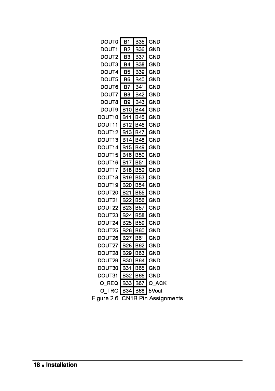 Intel LPCI-7200S manual 6 CN1B Pin Assignments, Installation 