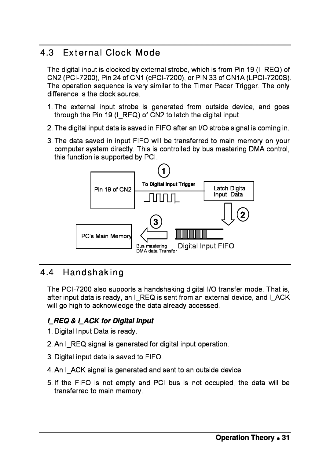 Intel LPCI-7200S manual External Clock Mode, Handshaking, IREQ & IACK for Digital Input, Operation Theory 