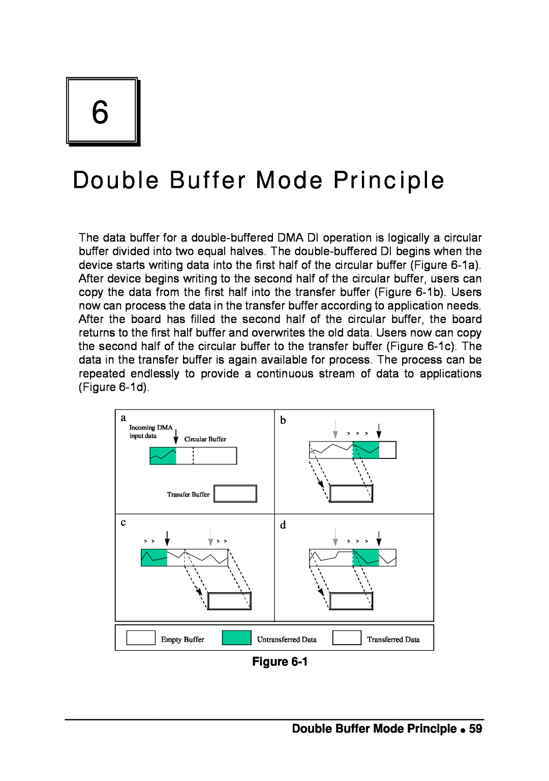 Intel LPCI-7200S manual Double Buffer Mode Principle 
