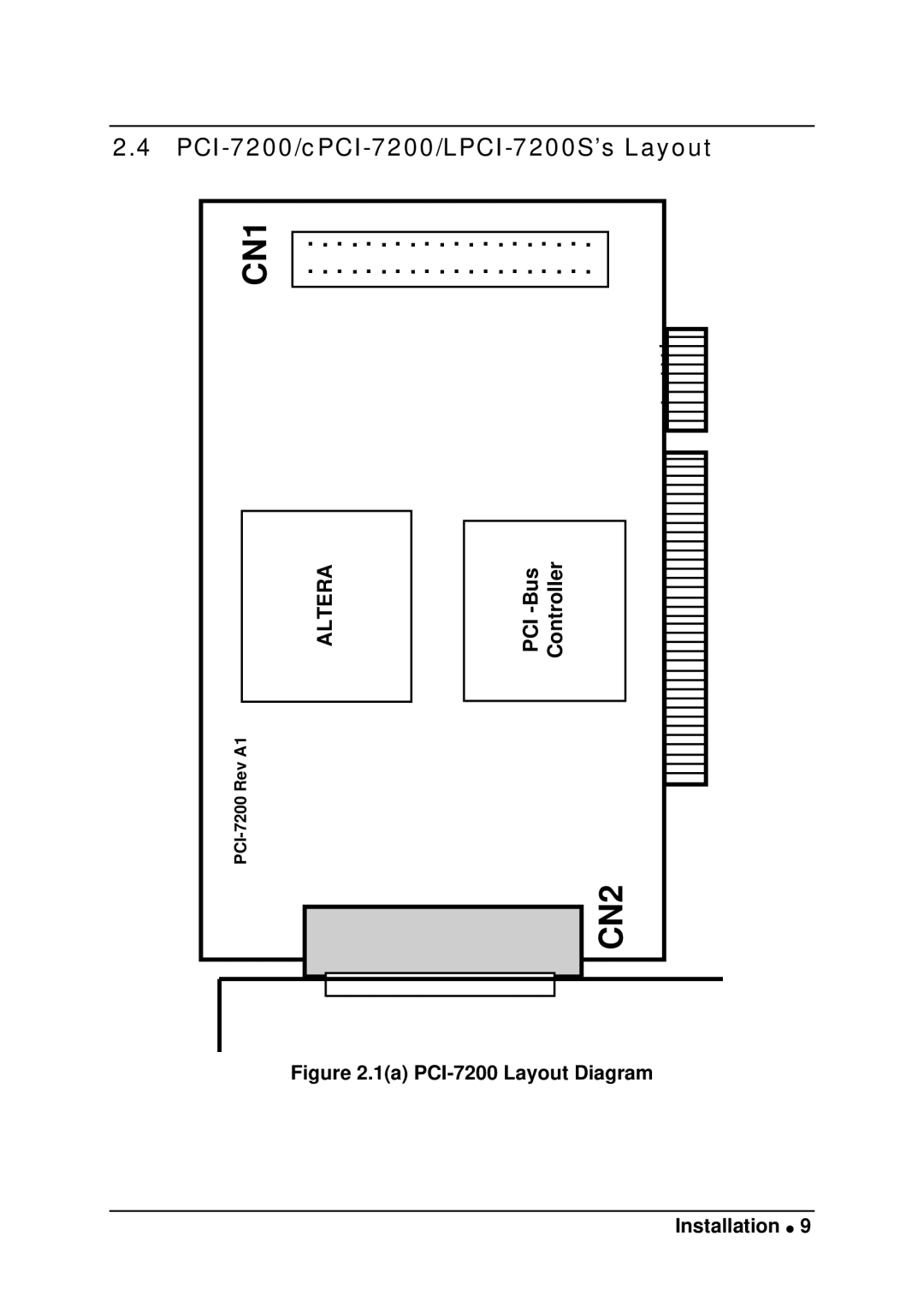 Intel manual PCI-7200/cPCI-7200/LPCI-7200S’s Layout, PCI -Bus Controller 