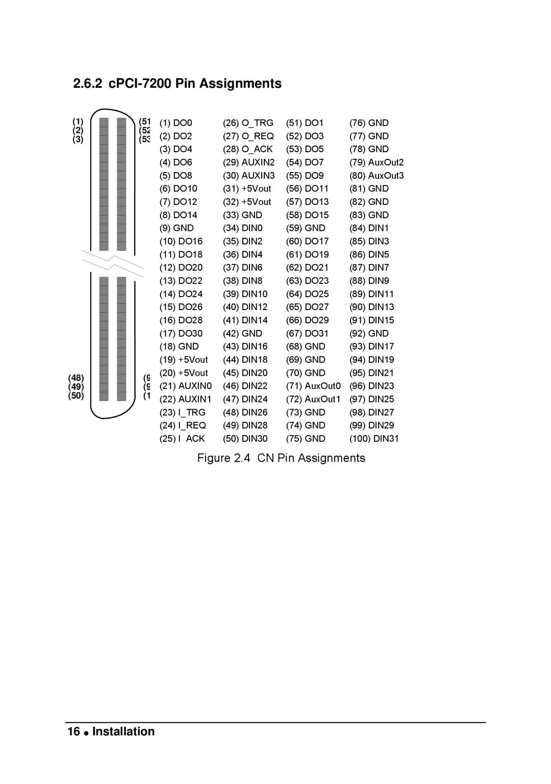 Intel LPCI-7200S manual CPCI-7200 Pin Assignments, CN Pin Assignments 