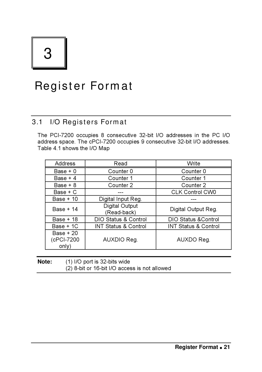 Intel LPCI-7200S manual Register Format, I/O Registers Format 