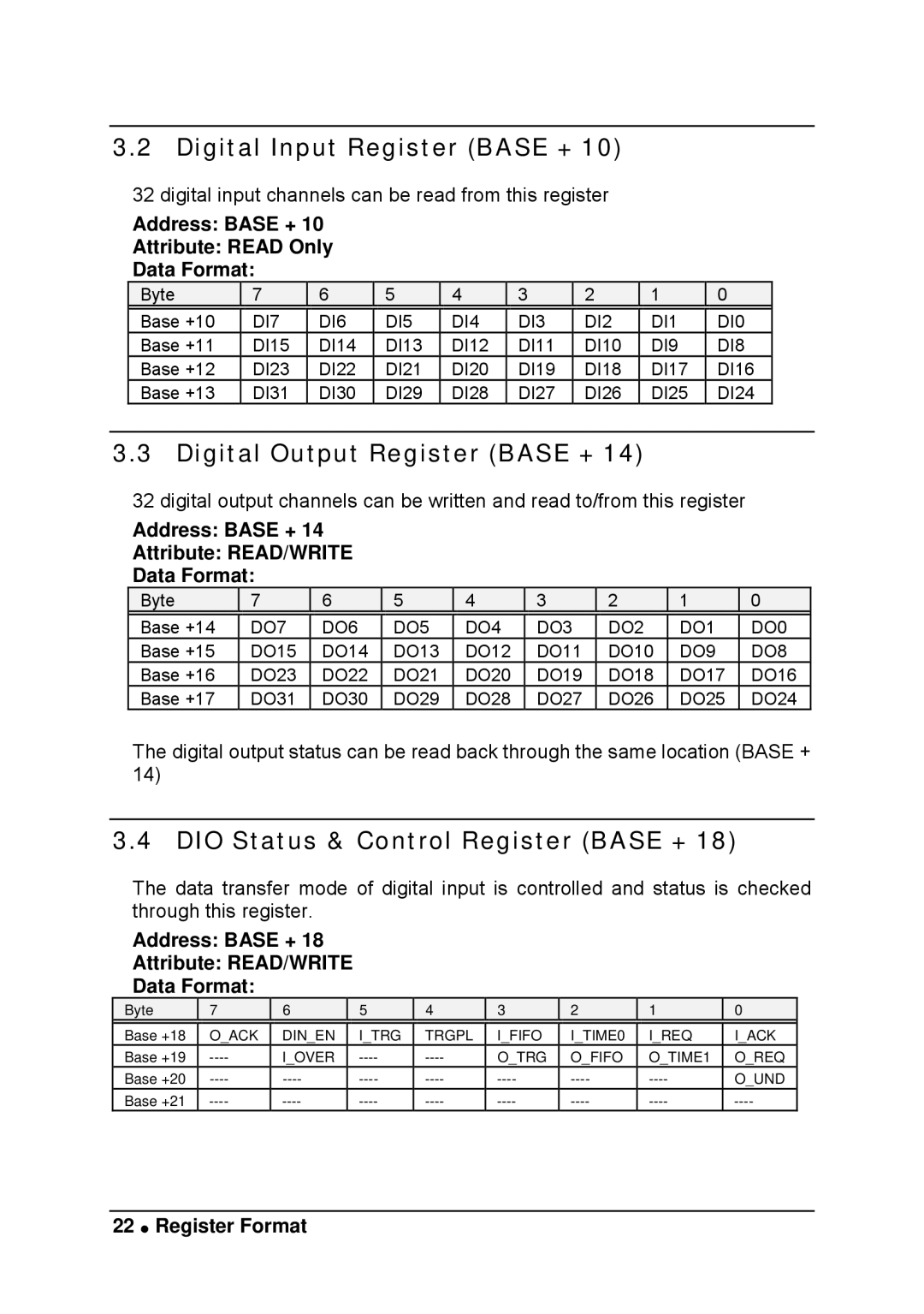 Intel LPCI-7200S manual Digital Input Register Base +, Digital Output Register Base +, DIO Status & Control Register Base + 