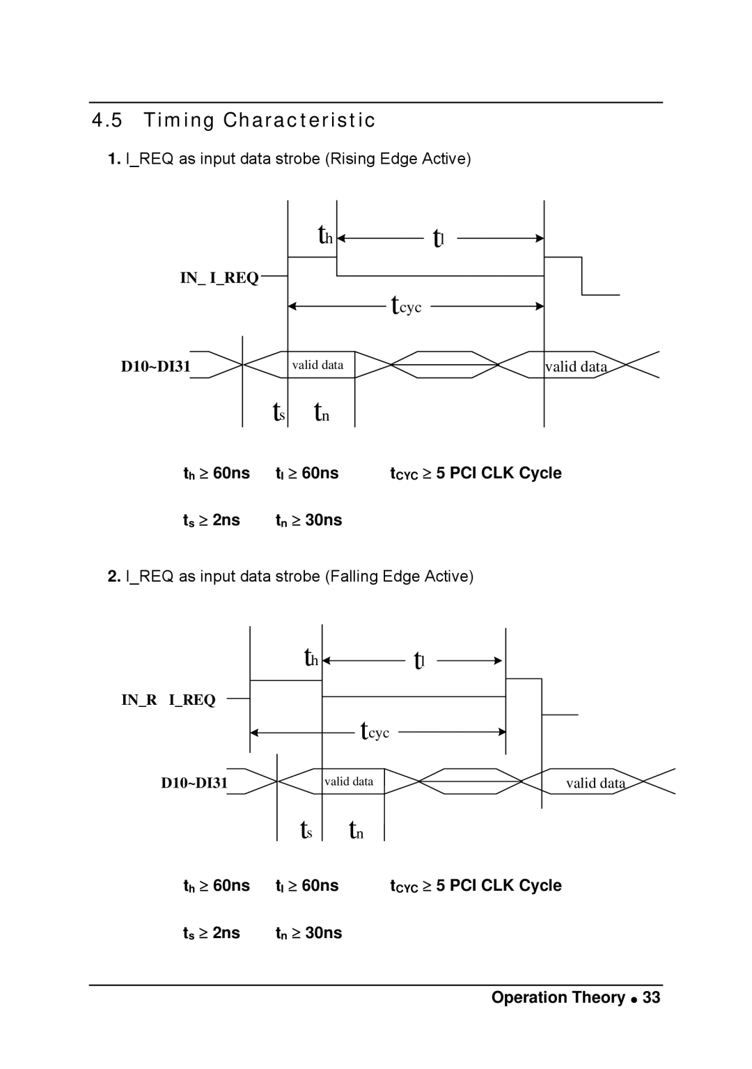 Intel LPCI-7200S manual Timing Characteristic, ≥ 60ns CYC ≥ 5 PCI CLK Cycle ≥ 2ns ≥ 30ns 