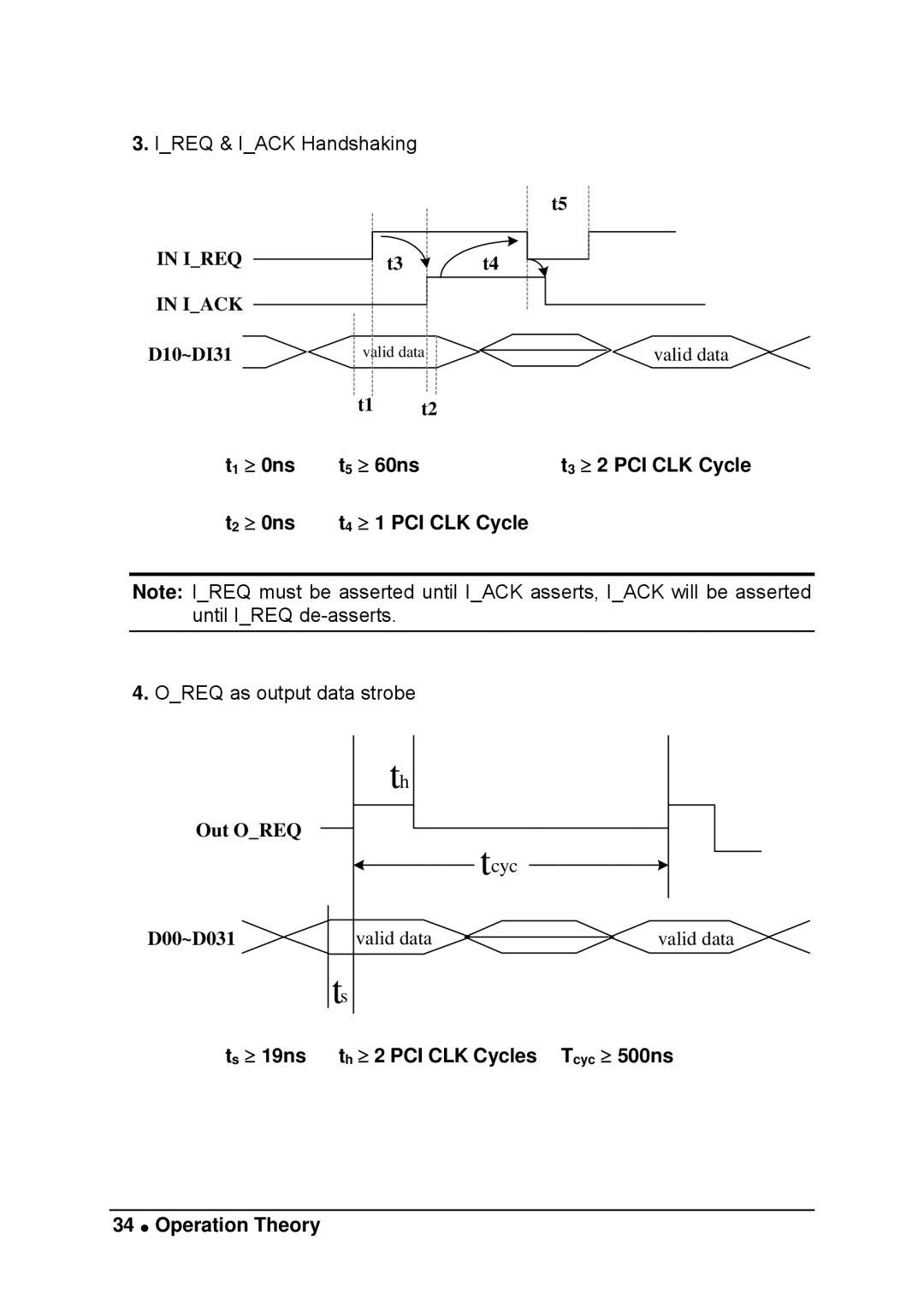 Intel LPCI-7200S manual ≥ 0ns ≥ 60ns ≥ 2 PCI CLK Cycle ≥ 1 PCI CLK Cycle 