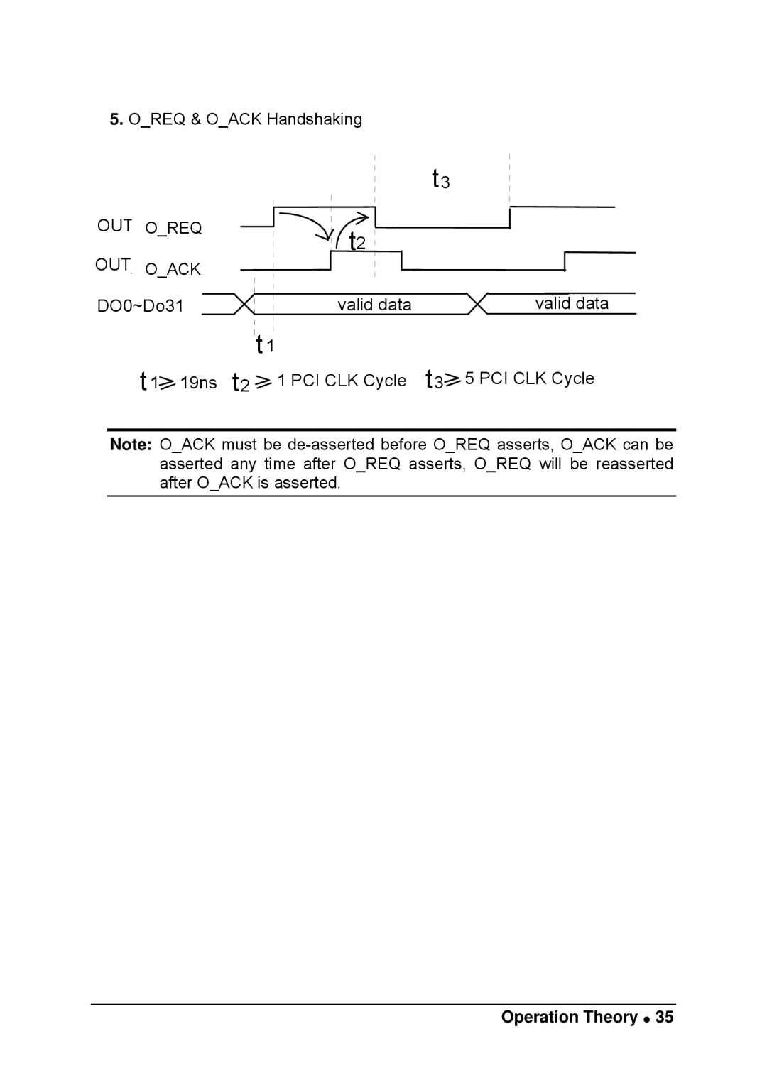 Intel LPCI-7200S manual Outack 