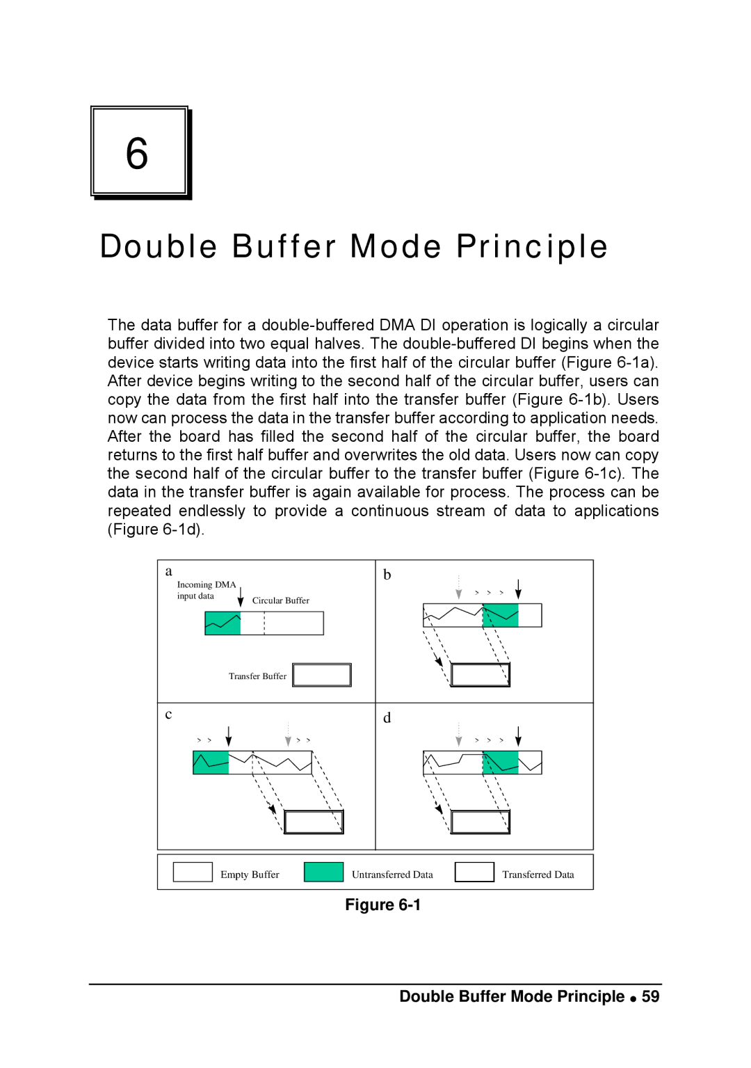 Intel LPCI-7200S manual Double Buffer Mode Principle 