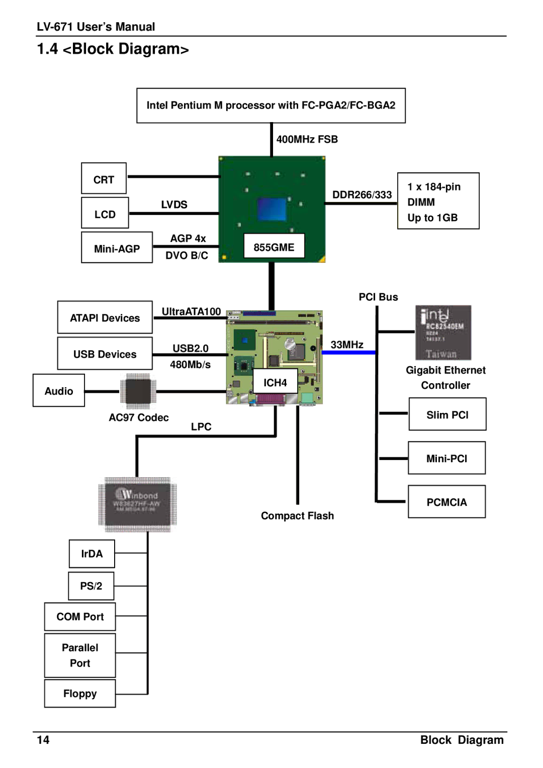 Intel LV-671 user manual Block Diagram 