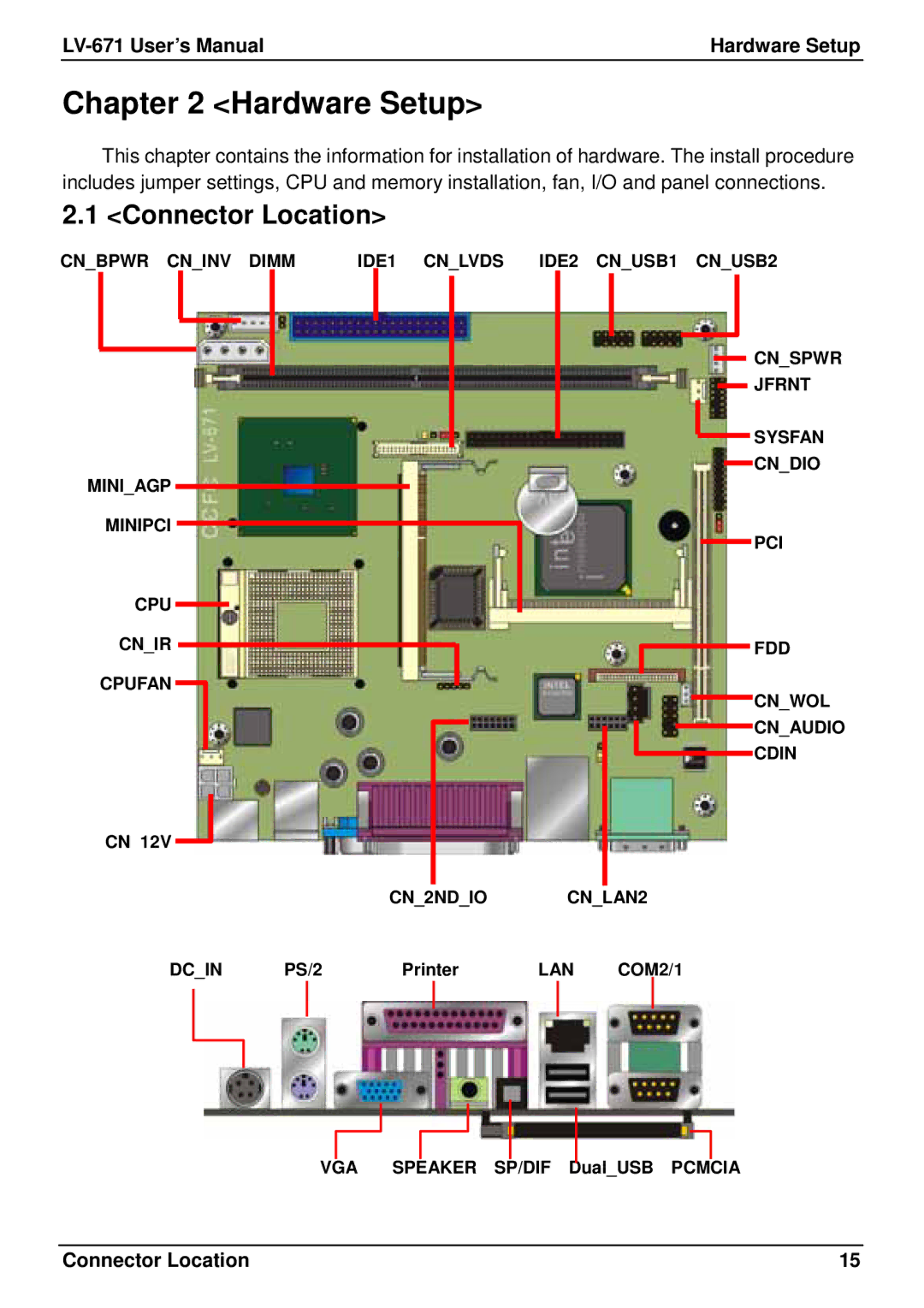 Intel user manual Connector Location, LV-671 User’s Manual Hardware Setup 