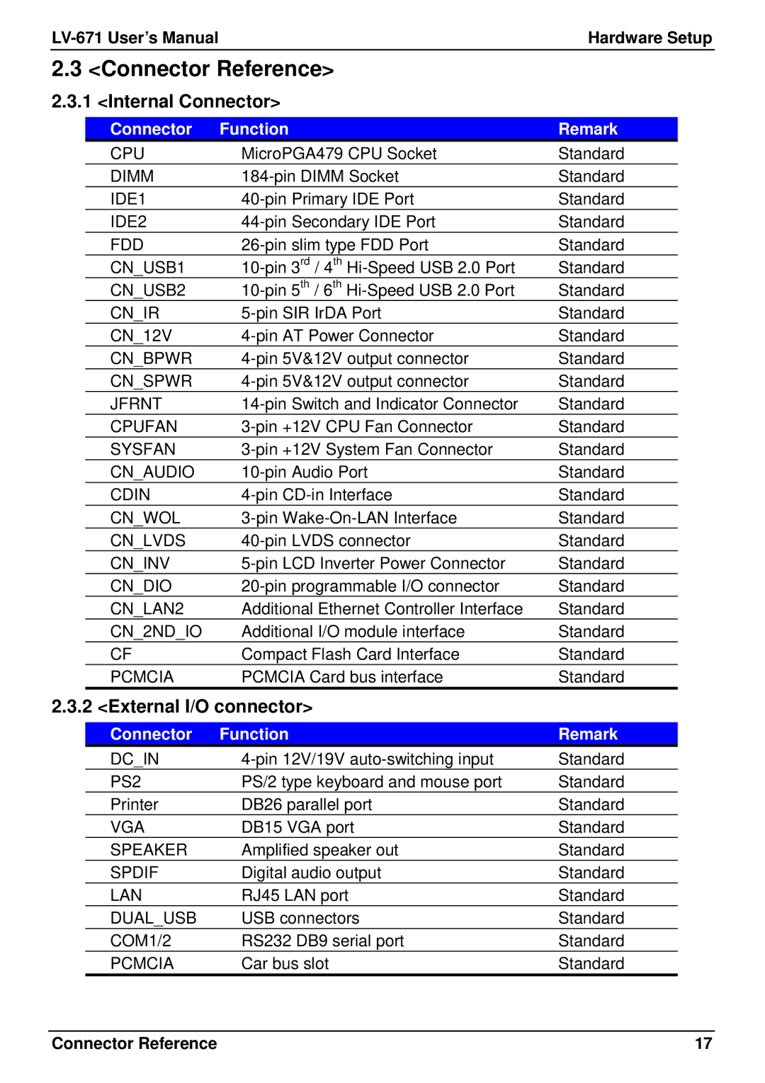 Intel LV-671 user manual Connector Reference, Internal Connector, External I/O connector, Connector Function Remark 