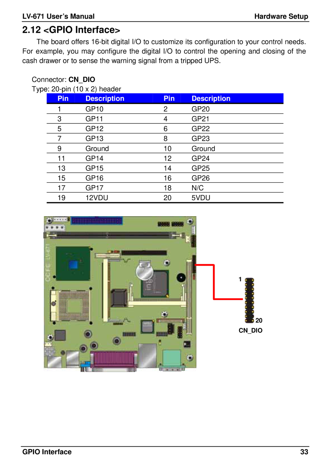 Intel LV-671 user manual Gpio Interface 