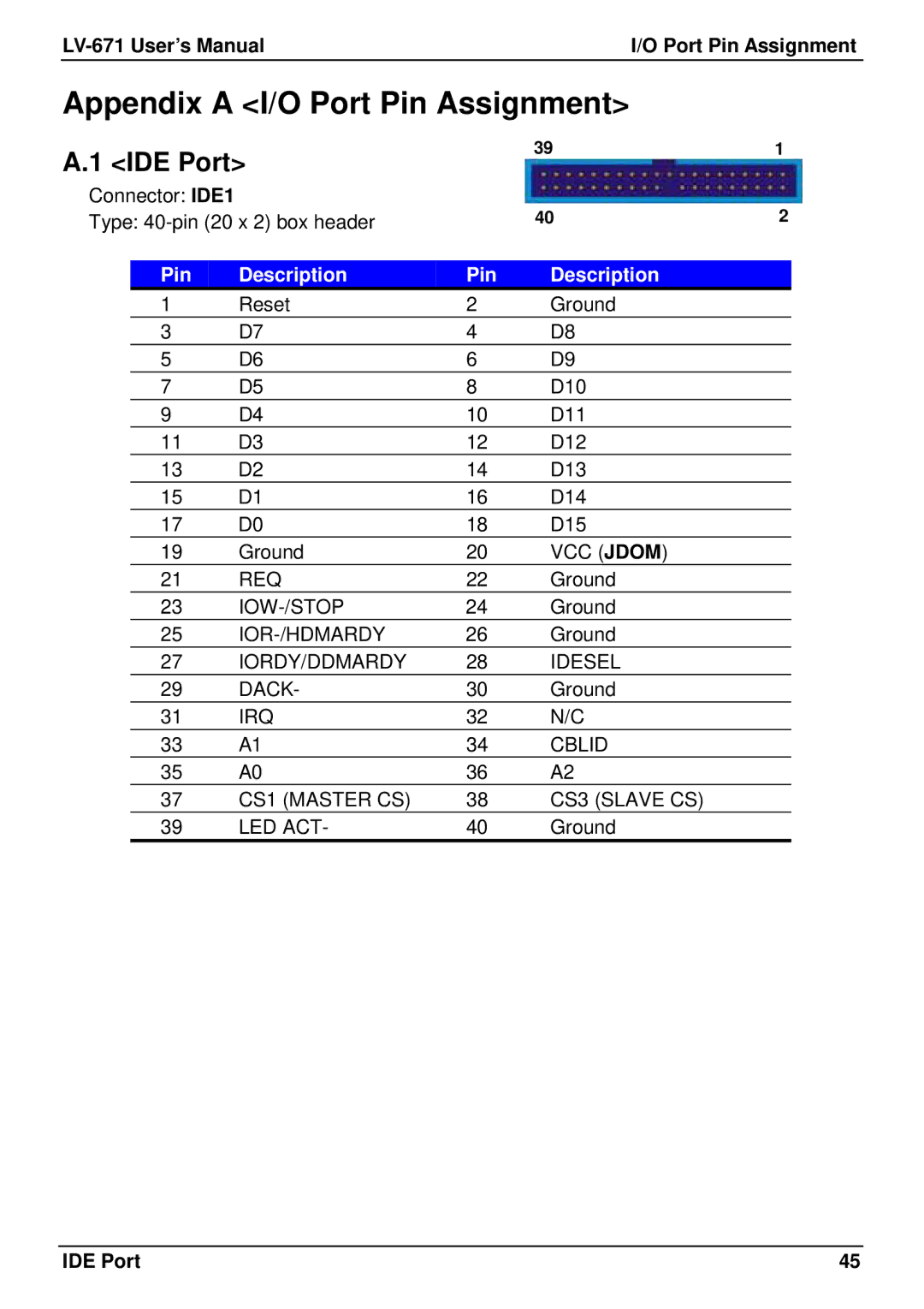 Intel user manual Appendix a I/O Port Pin Assignment, IDE Port, LV-671 User’s Manual Port Pin Assignment 