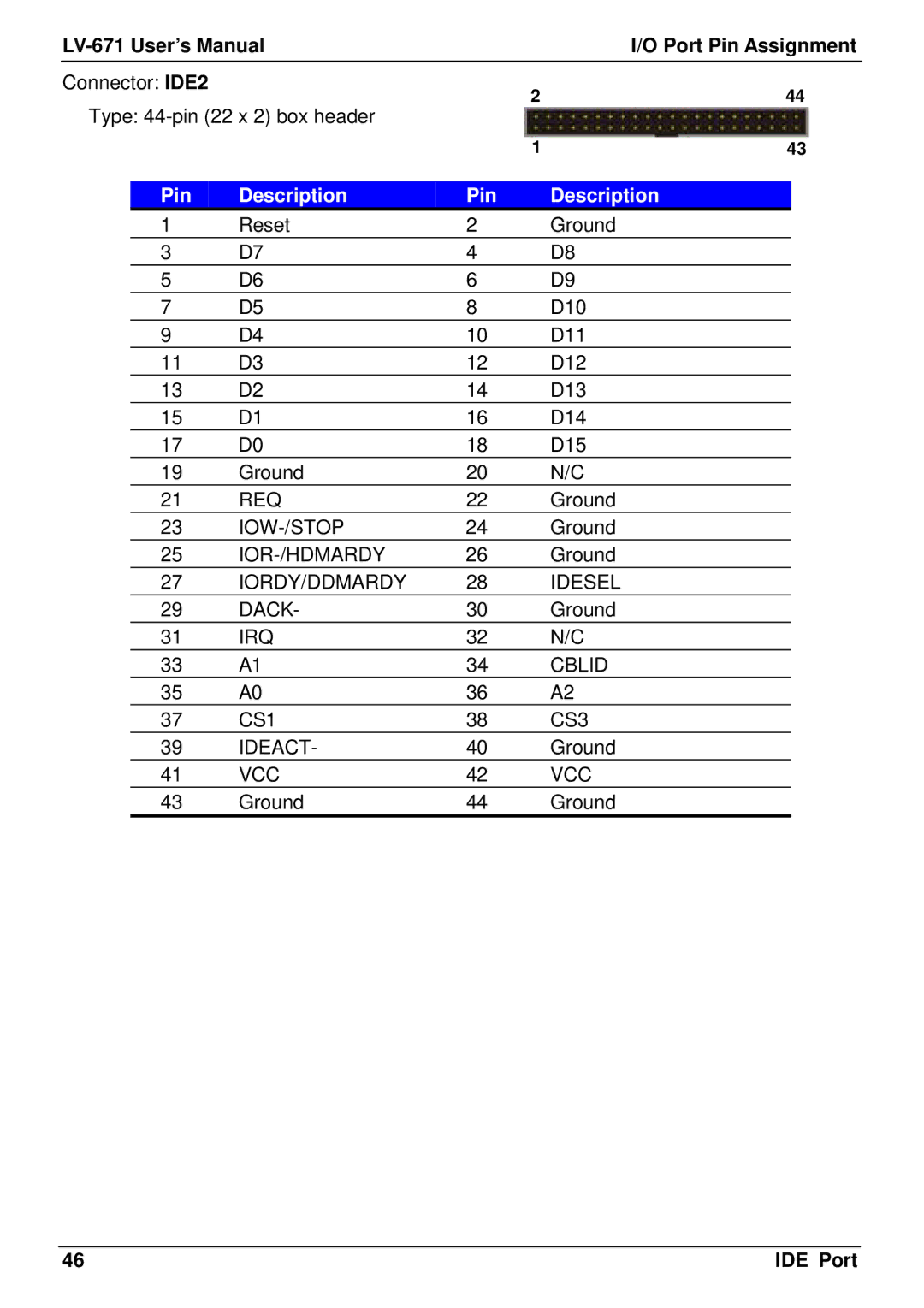 Intel LV-671 user manual IRQ Cblid CS1 CS3 Ideact 