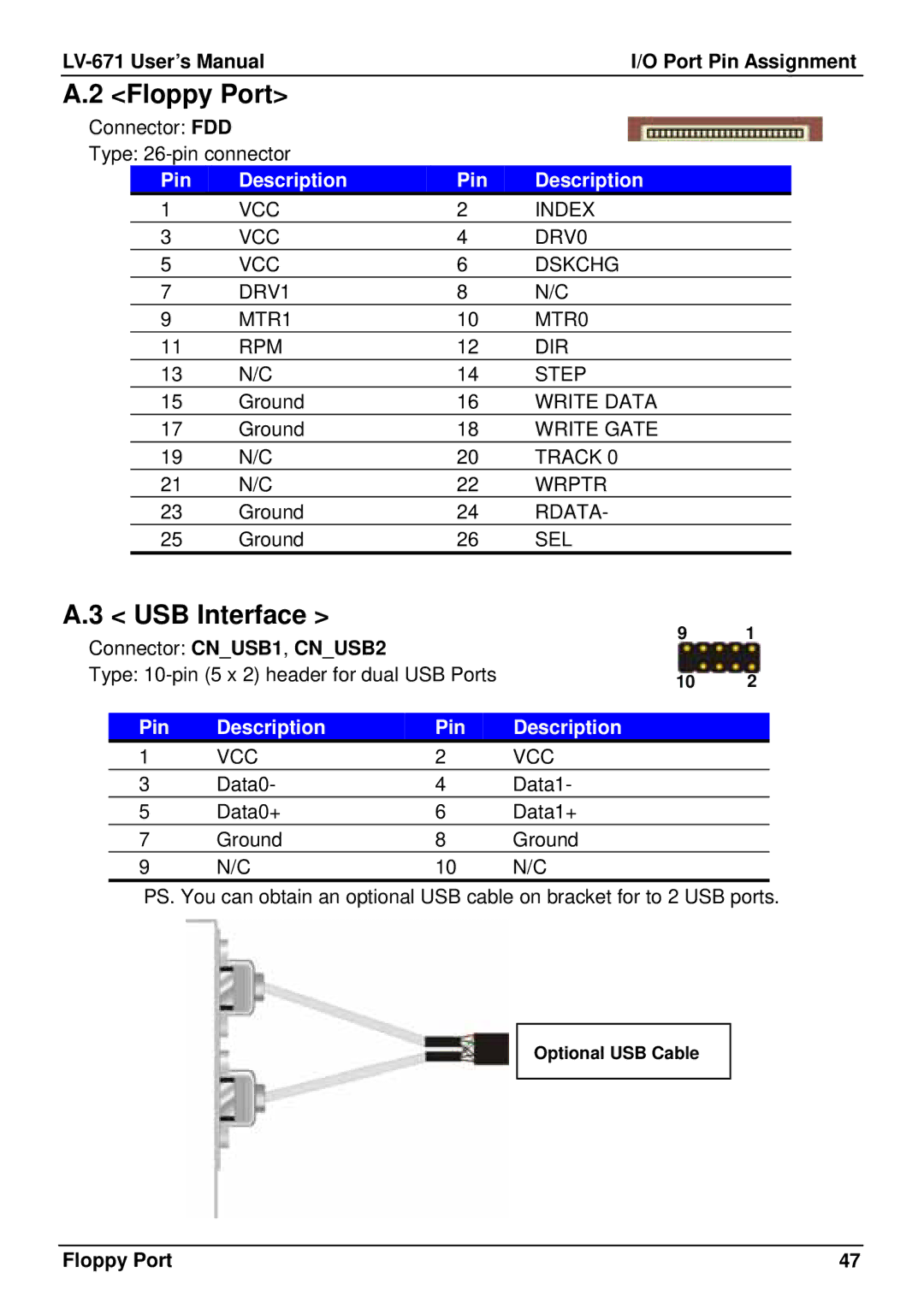 Intel LV-671 user manual Floppy Port, USB Interface, Connector CNUSB1, CNUSB2 