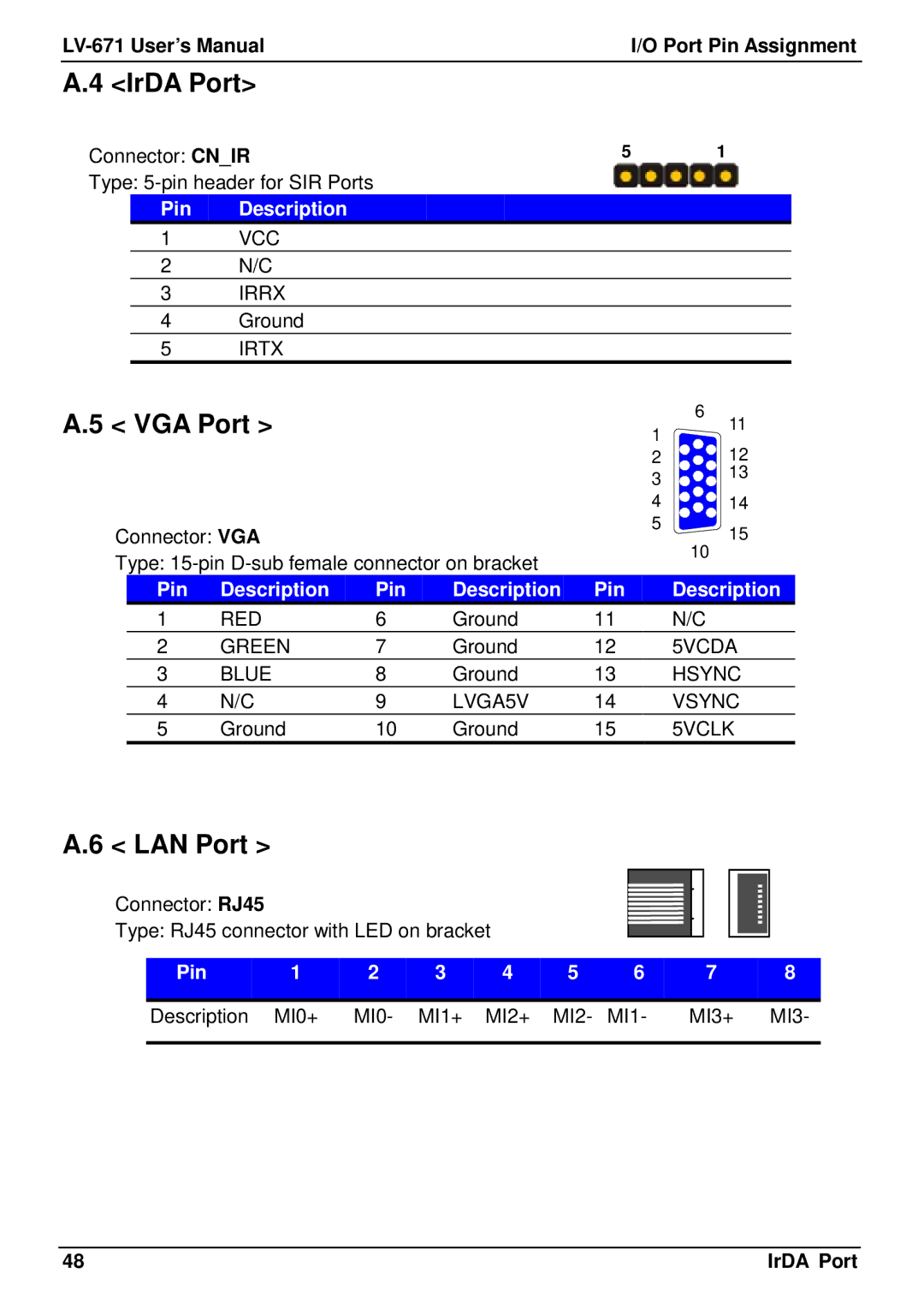 Intel LV-671 user manual IrDA Port, VGA Port, LAN Port, MI0+ MI1+ MI2+ MI3+ 