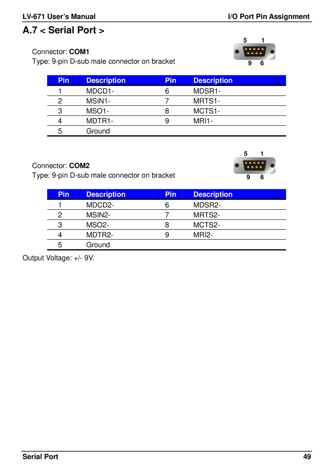 Intel user manual Serial Port, LV-671 User’s ManualI/O Port Pin Assignment 