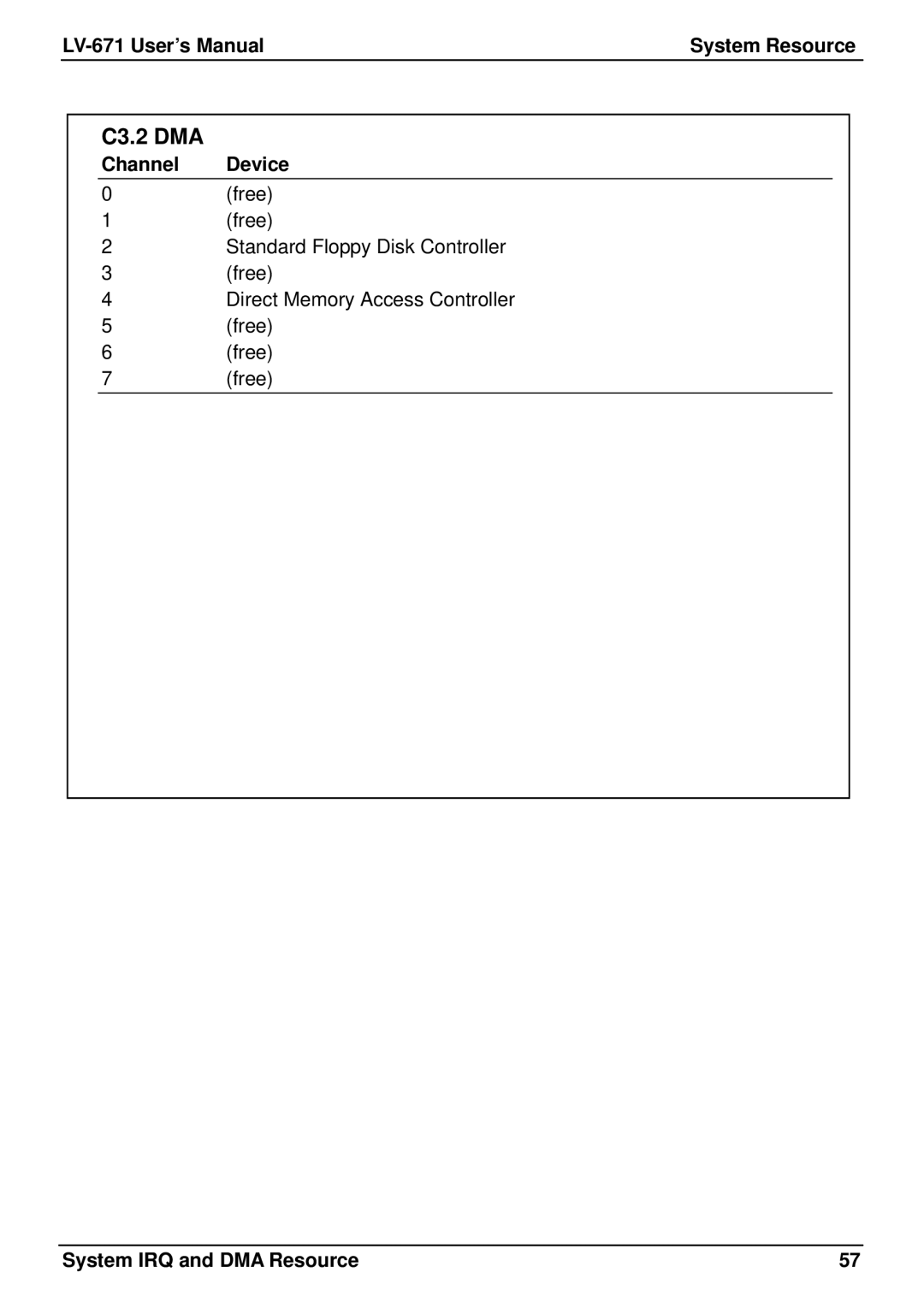 Intel LV-671 user manual C3.2 DMA, Channel Device 