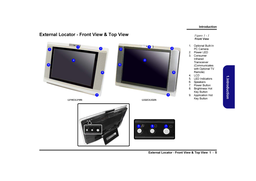 Intel LV19C Series, LV19N Series, LV22N Series, LV22C Series manual External Locator Front View & Top View 