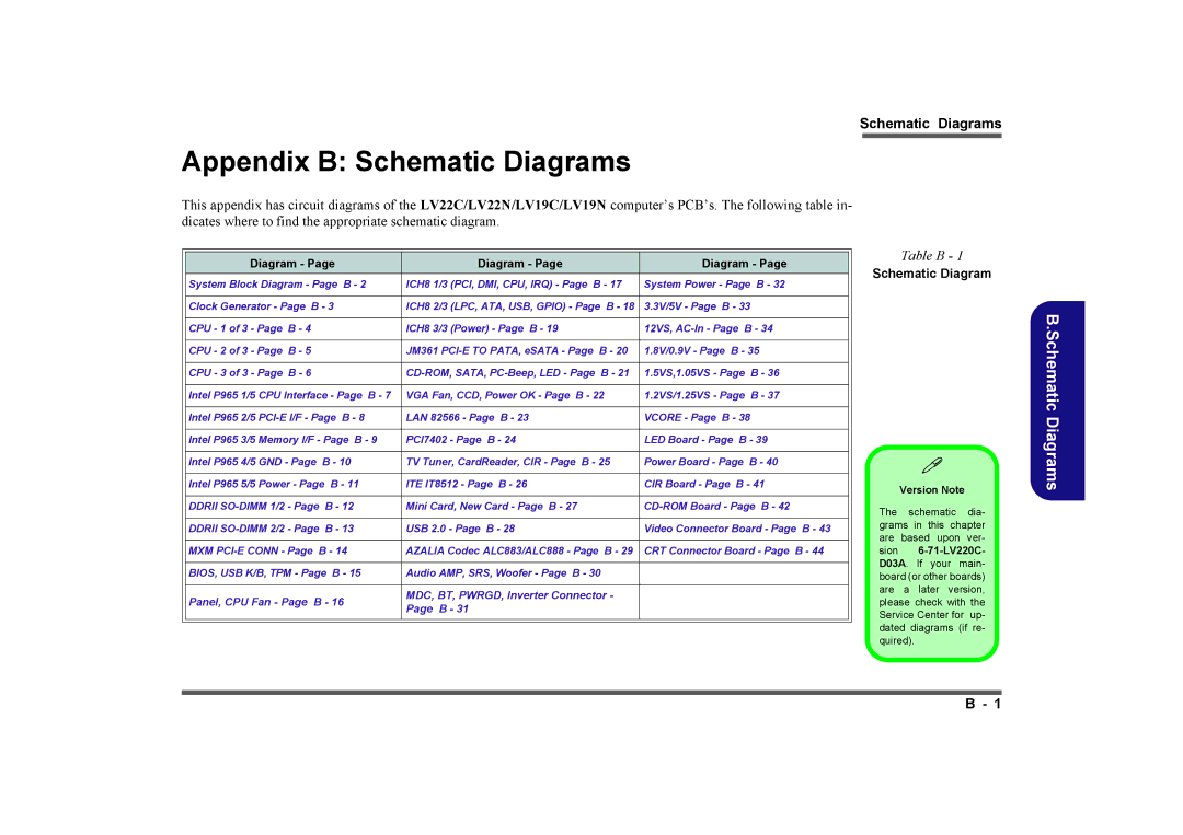 Intel LV22N Series, LV19C Series, LV19N Series, LV22C Series manual Appendix B Schematic Diagrams 