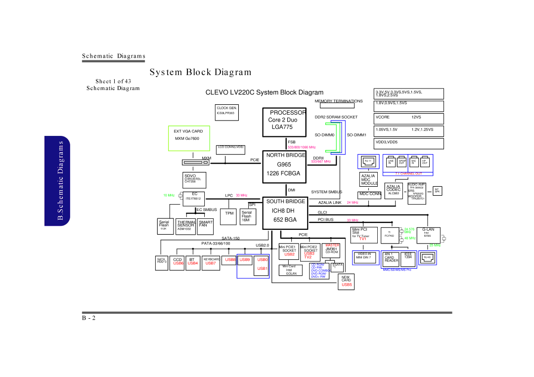 Intel LV22C Series, LV19C Series, LV19N Series, LV22N Series manual System Block Diagram, Sheet 1 Schematic Diagram 