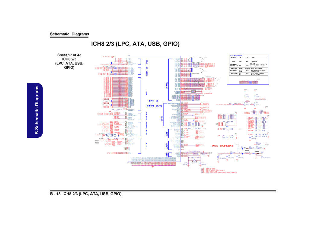 Intel LV22C Series, LV19C Series, LV19N Series, LV22N Series manual ICH8 2/3 LPC, ATA, USB, Gpio, Sheet 17 ICH8 2/3 