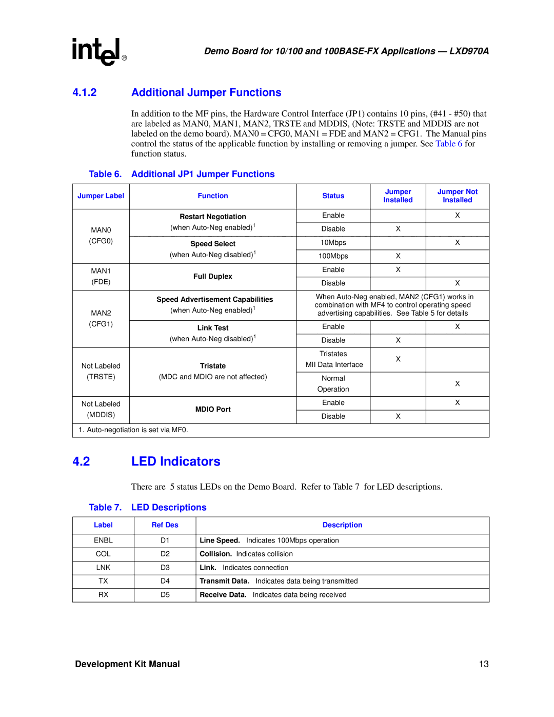 Intel LXD970A Demo Board for 10/100 manual LED Indicators, Additional JP1 Jumper Functions, LED Descriptions 