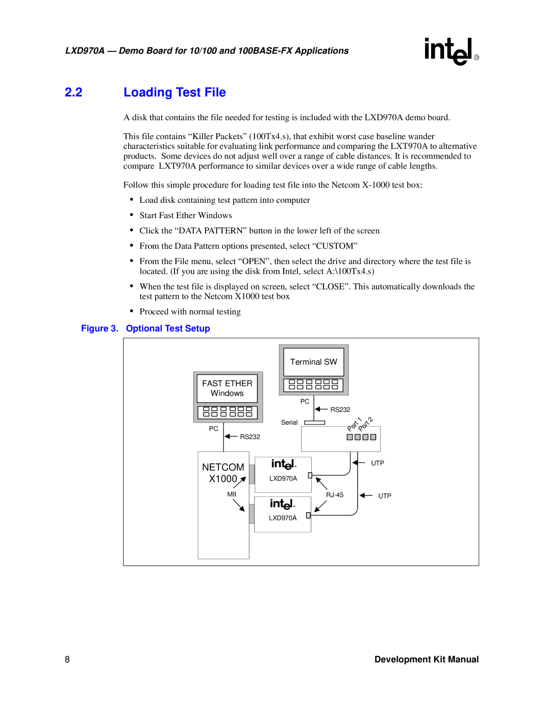 Intel LXD970A Demo Board for 10/100 manual Loading Test File, Optional Test Setup 