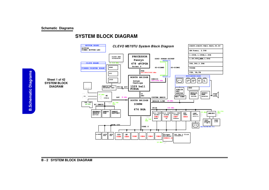 Intel B.Schematic Diagrams, CLEVO M570TU System Block Diagram, B - 2 SYSTEM BLOCK DIAGRAM, Processor, Penryn, ball 