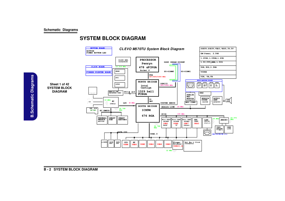 Intel M570TU manual System Block Diagram, Sheet 1 