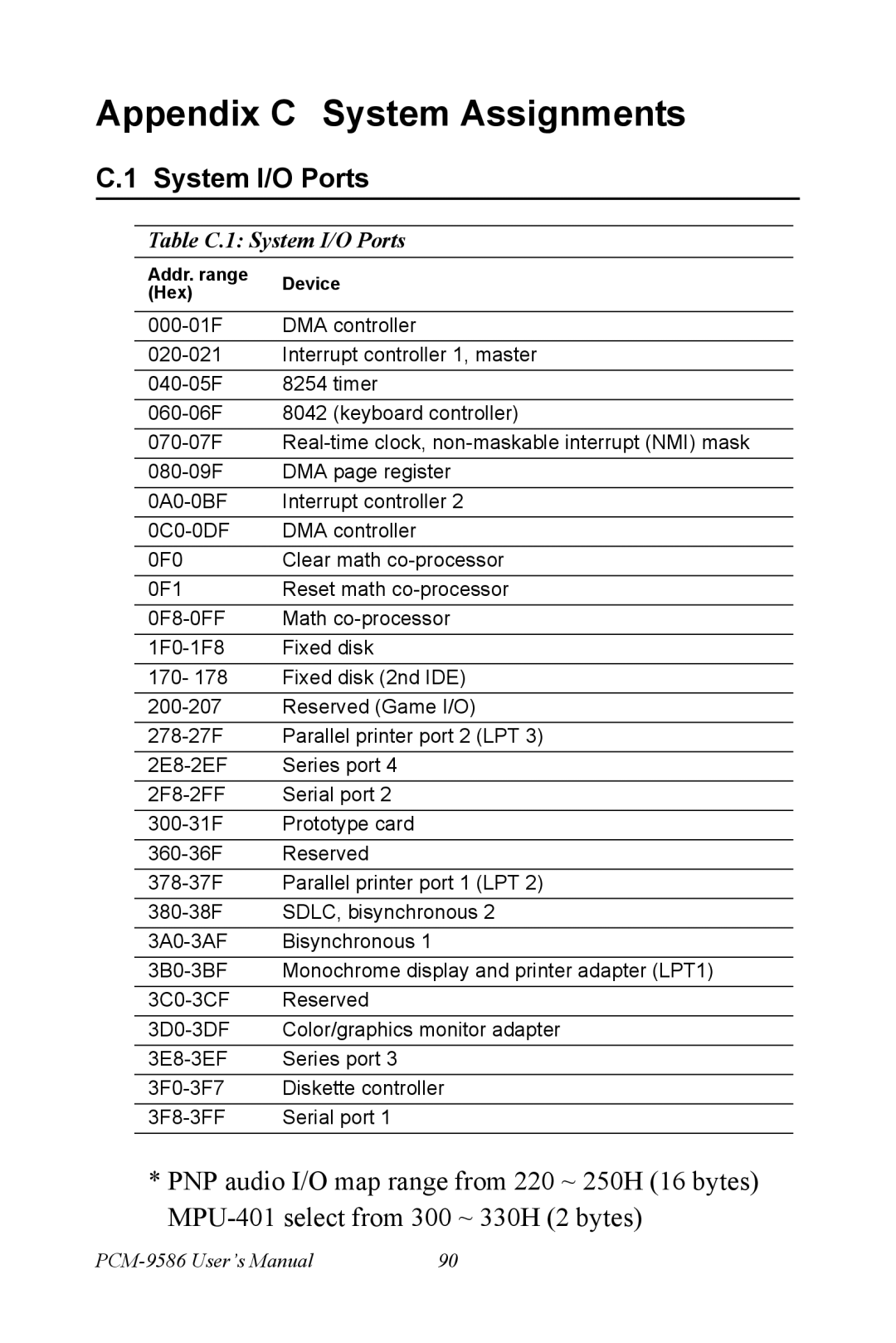 Intel M600 user manual Appendix C System Assignments, Table C.1 System I/O Ports 