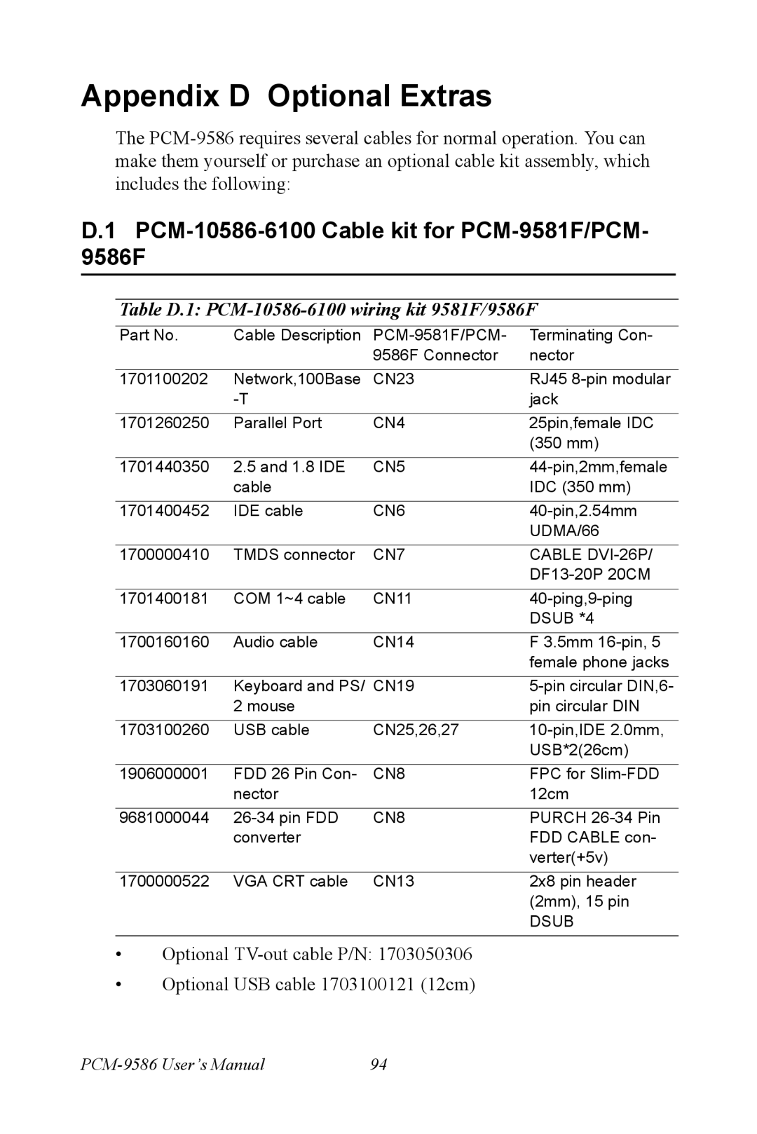 Intel M600 user manual Appendix D Optional Extras, PCM-10586-6100 Cable kit for PCM-9581F/PCM- 9586F 