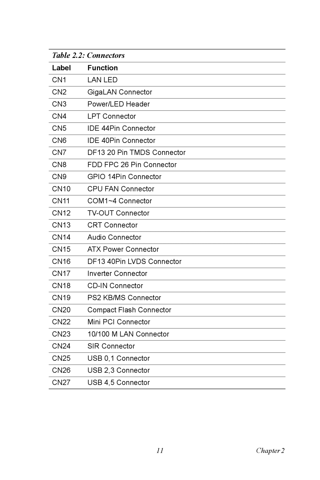 Intel M600 user manual Connectors, CN9 