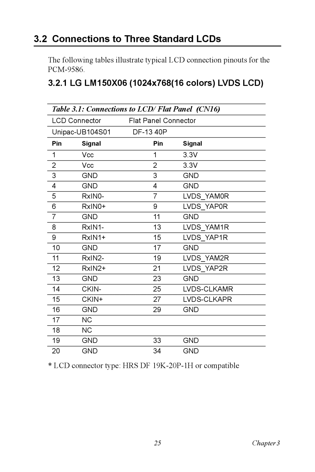 Intel M600 Connections to Three Standard LCDs, LG LM150X06 1024x76816 colors Lvds LCD, Connections to LCD/ Flat Panel CN16 