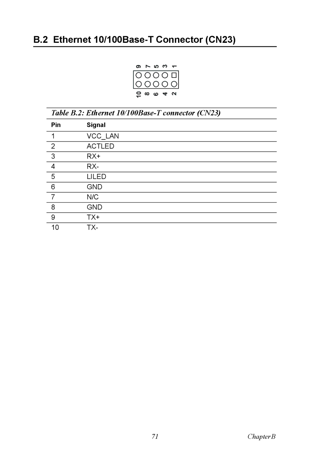 Intel M600 user manual Ethernet 10/100Base-T Connector CN23, Table B.2 Ethernet 10/100Base-T connector CN23 