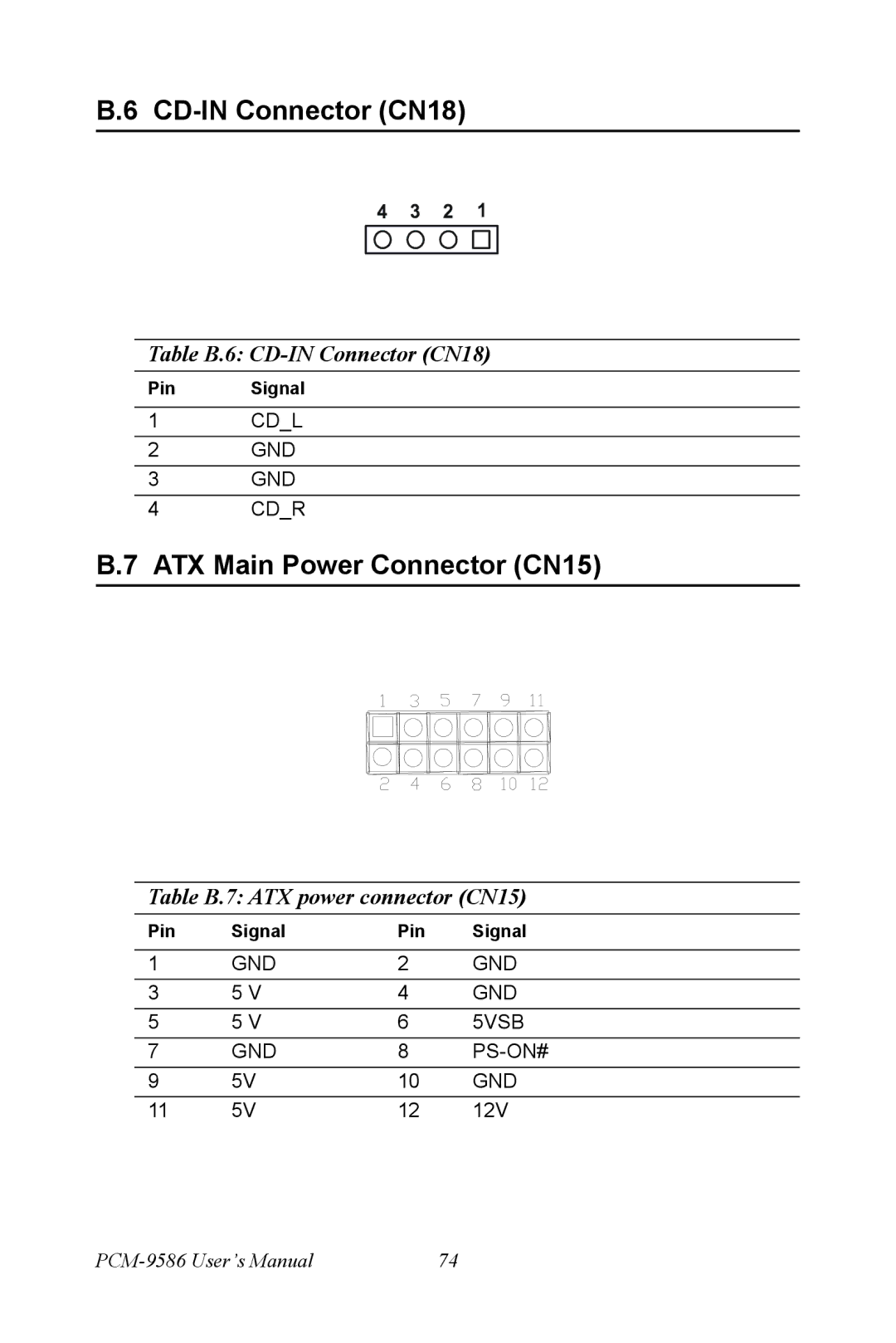 Intel M600 ATX Main Power Connector CN15, Table B.6 CD-IN Connector CN18, Table B.7 ATX power connector CN15 