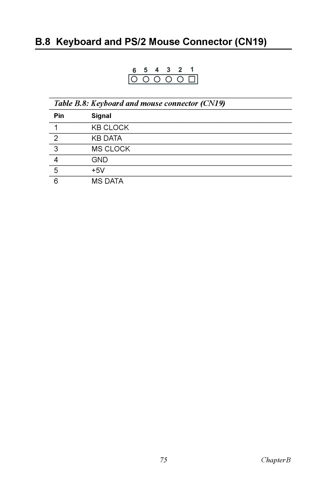 Intel M600 user manual Keyboard and PS/2 Mouse Connector CN19, Table B.8 Keyboard and mouse connector CN19 