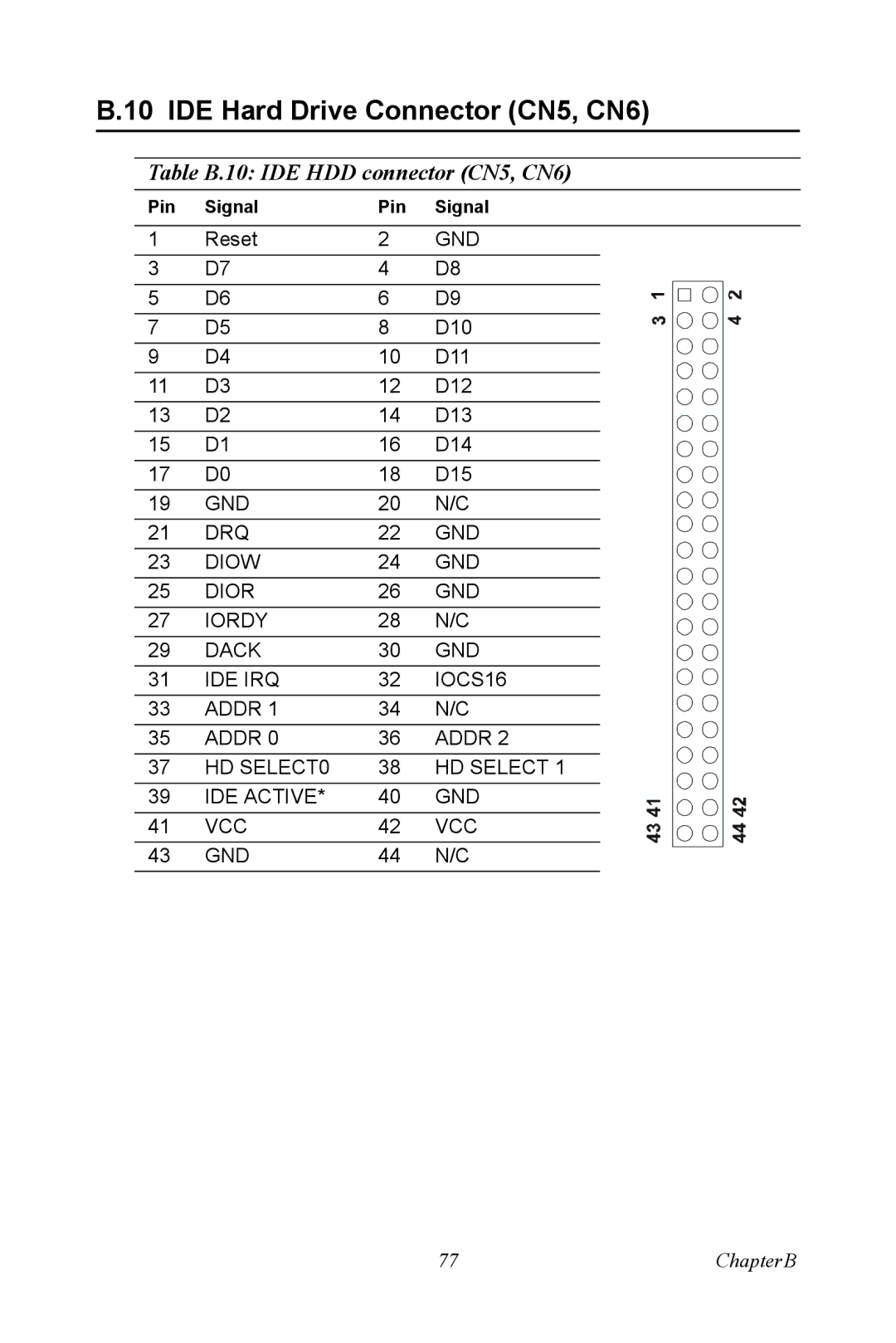 Intel M600 user manual IDE Hard Drive Connector CN5, CN6, Table B.10 IDE HDD connector CN5, CN6 