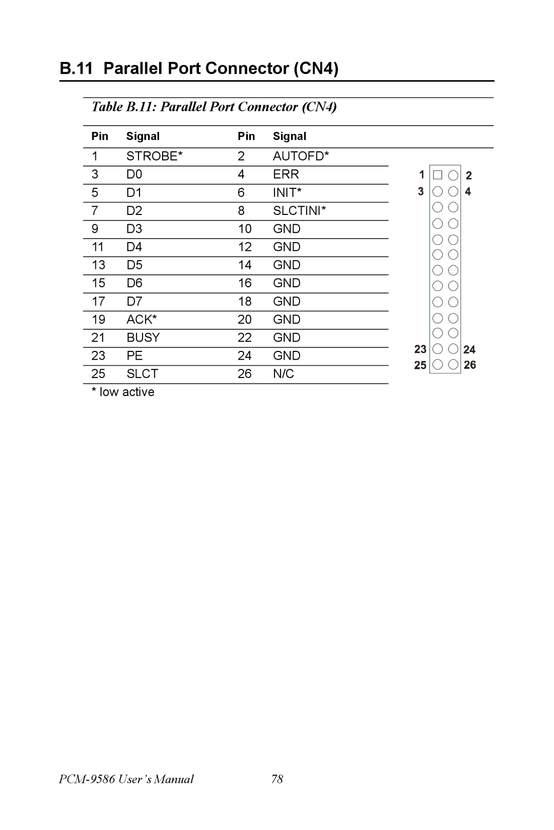 Intel M600 user manual Table B.11 Parallel Port Connector CN4 