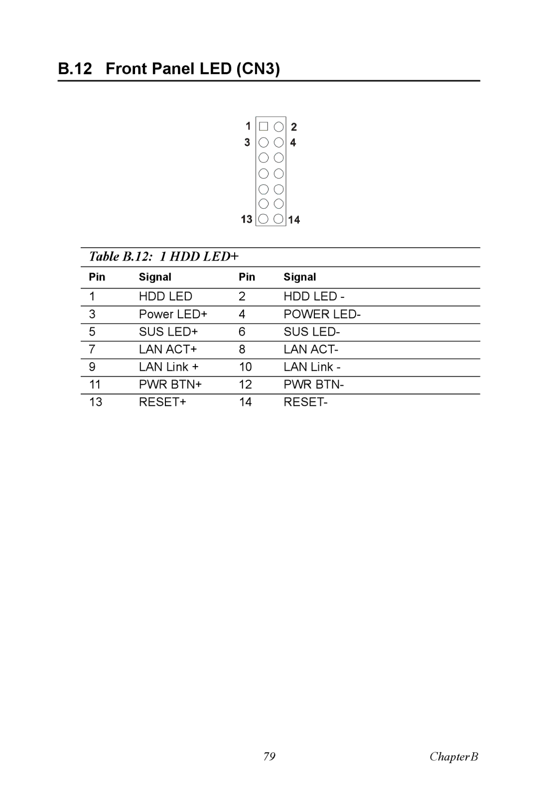 Intel M600 user manual Front Panel LED CN3, Table B.12 1 HDD LED+ 